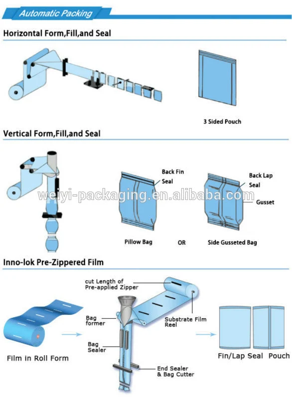 Custom Clear Lamination Frozen Food Packaging Plastic Nylon Sachet Back Sealing Bag Pet Packaging Film